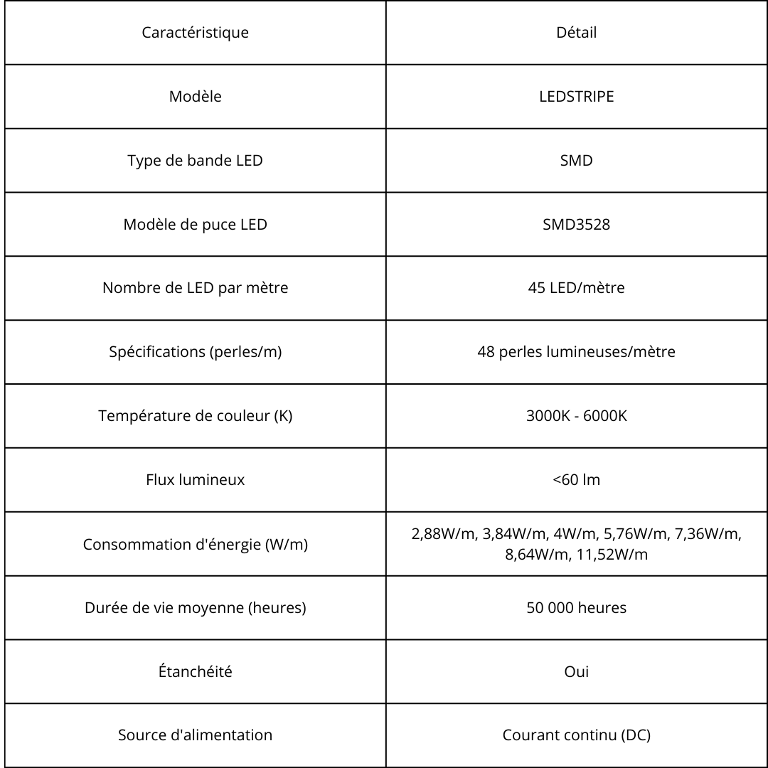 Canvanation Bande LED USB