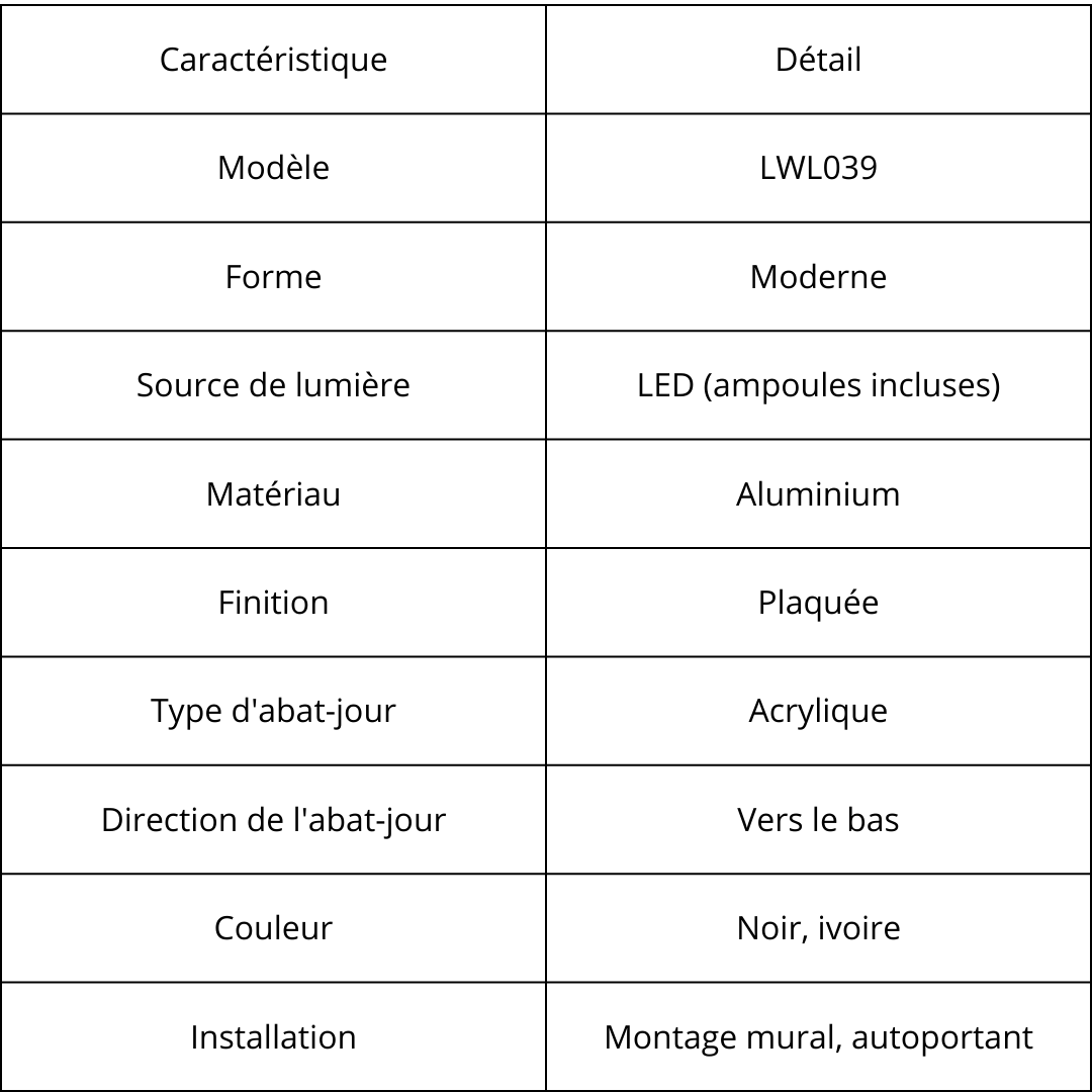 Canvanation Applique Murale LED Moderne
