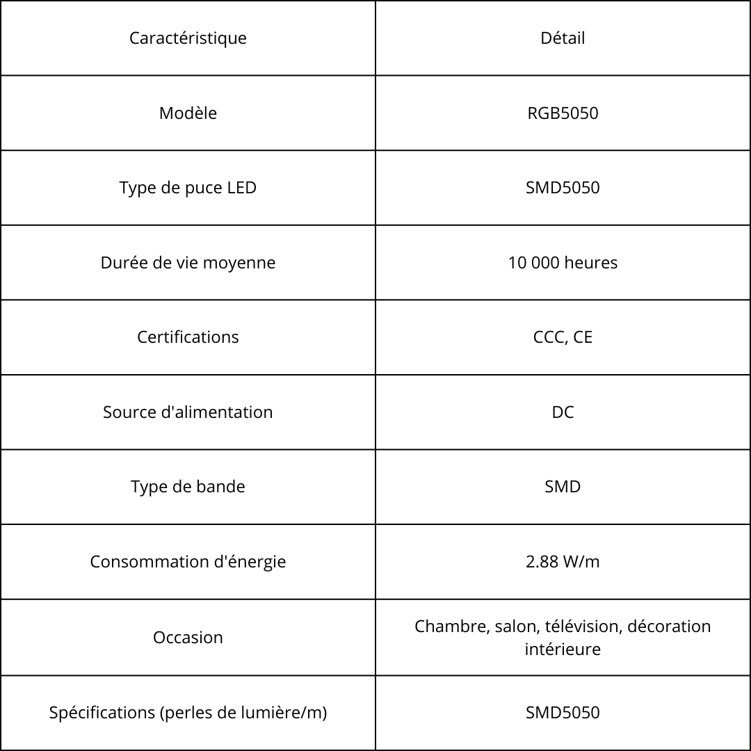 Bande Lumineuse Flexible à LED USB