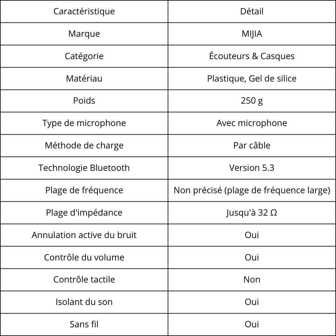 Canvanation Casque Sans Fil Xiaomi