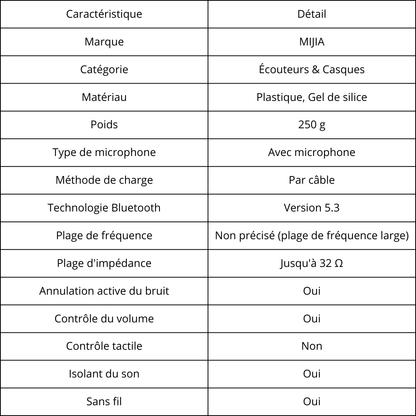 Canvanation Casque Sans Fil Xiaomi