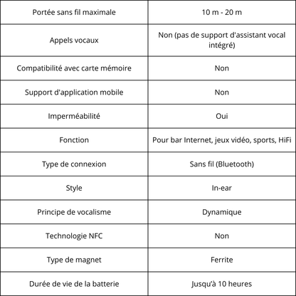 Canvanation Casque Sans Fil Xiaomi