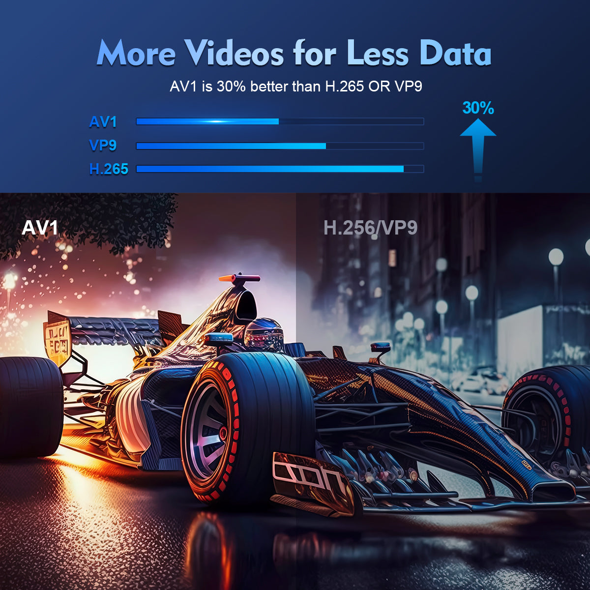 Projecteur - HY300 Pro 4K Android 11 Dual Wifi6