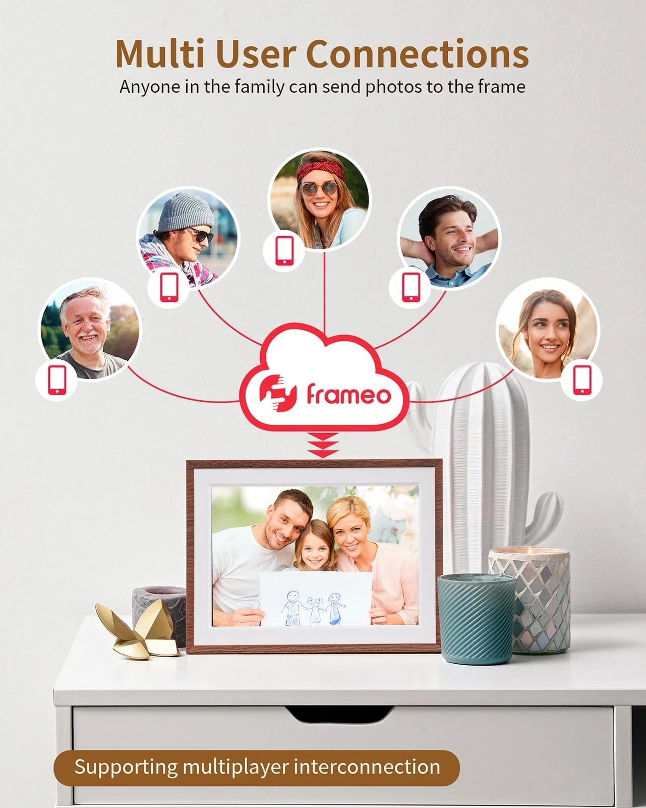 Canvanation Cadre Digital / Eu Cadre Digital Frameo