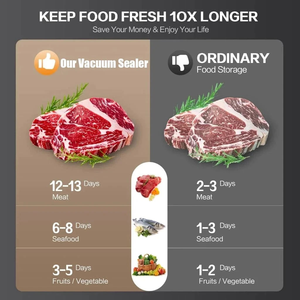 Canvanation Machine Sous Vide avec Stérilisation à Lumière Violette