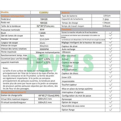 Canvanation Robot Tondeuse DEVVIS E1800U avec Capteur Ultrasonique