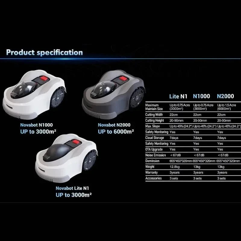 Canvanation N2000 / france N2000 : La Tondeuse Robotique Sans Fil, Technologie de Vision et Contrôle Intelligent